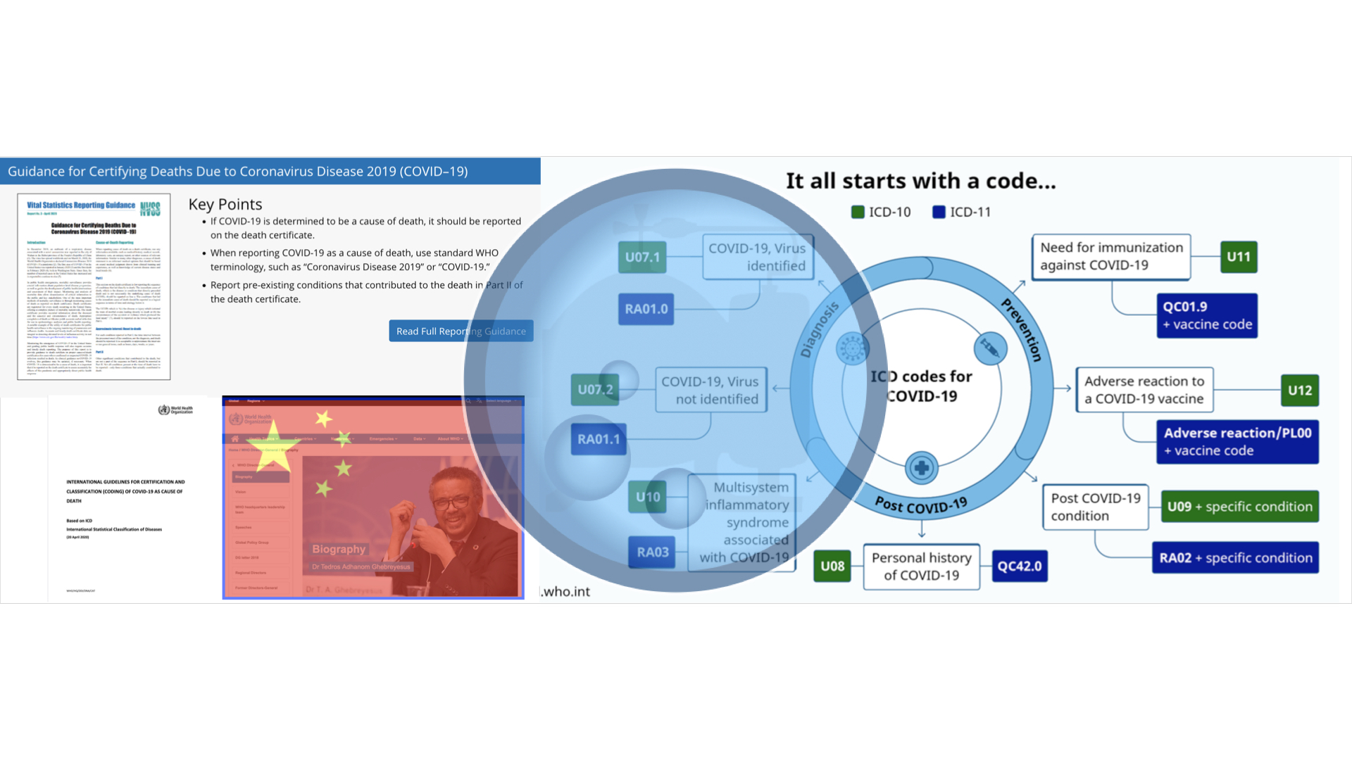It All Starts With a Code: Part 2 – The ICDM-10 Coding Manual Mapped for COVID-19