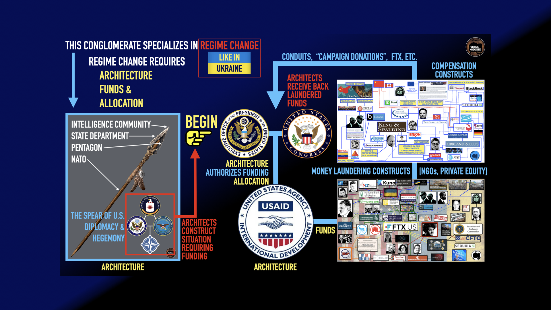 TRUMP’S CRITICAL COURSE CORRECTION: First USAID, Now Foreign Policy and Always RICO Crimes